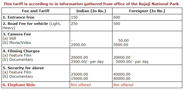 Rajaji National Park Ticket Price